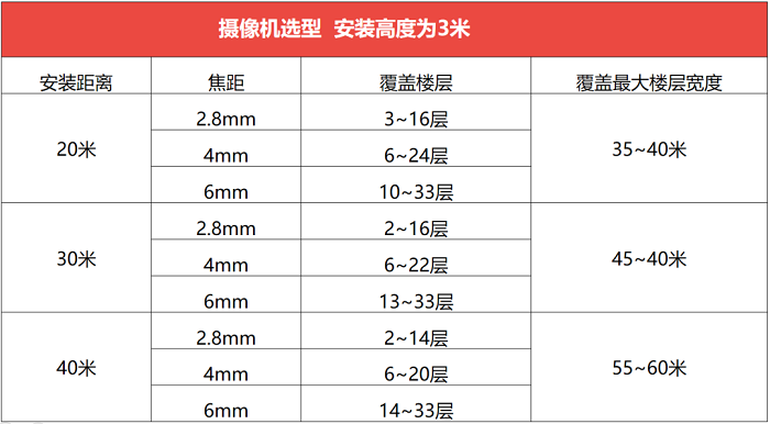 海康威視防高空拋物攝像頭